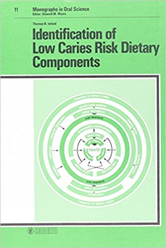 Identification of Low Caries Risk Dietary Components (Monographs in Oral Science)