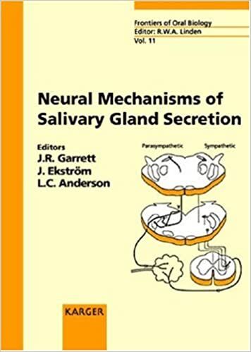 Neural Mechanisms of Salivary Gland Secretion (Frontiers of Oral Biology, Vol. 11
